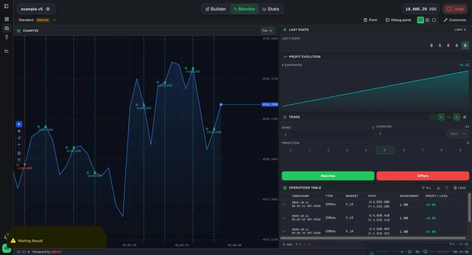 A bot running in the BinaryTools monitor on a demo account: live chart with trade markers, last digits, profit evolution and operations table